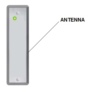 antenna lettore RFID
