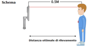 Distanza Termomask