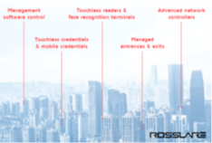 Piattaforma Rosslare completa