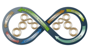 interoperabilità