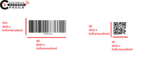 barcode 1D vs 2D
