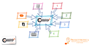 4 resistenze del controllo accessi